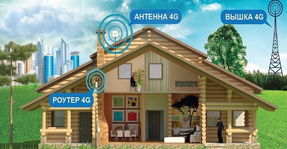 4G Интернет Кировск